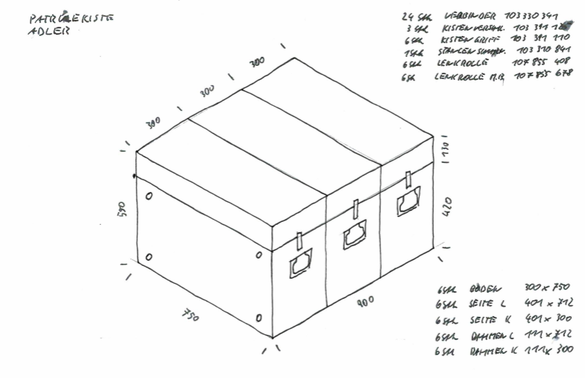 Skizze Patrullenkiste